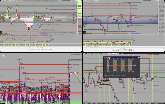 Vier vom Nutzer geteilte Chart-Screenshots mit Fractal-X, Volume Profile, Footprint-ähnlichen Markierungen und Cluster/Wave-Visualisierung.